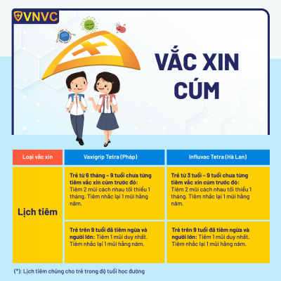 CÁC VẮC XIN TRẺ CẦN TIÊM NGAY TRƯỚC KHI QUAY LẠI TRƯỜNG HỌC