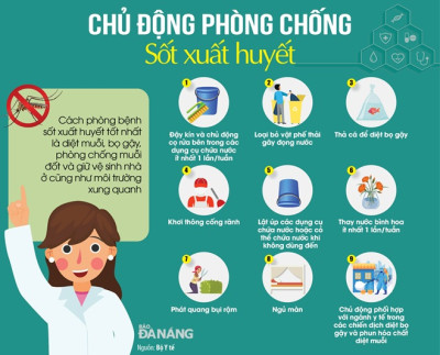 Bệnh sốt xuất huyết và cách phòng ngừa