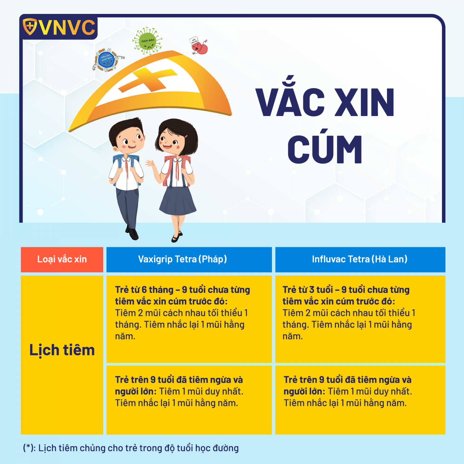 CÁC VẮC XIN TRẺ CẦN TIÊM NGAY TRƯỚC KHI QUAY LẠI TRƯỜNG HỌC